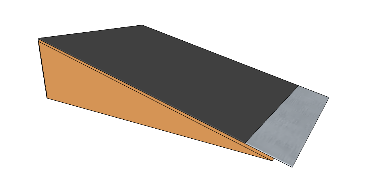 RHPK Ramp to be introduced for Round 3 (April Fools) RHPK